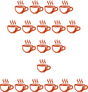 A series of coffee cup emojis: a line of 4, then a line of 5, then 3, then 1 and finally 6.